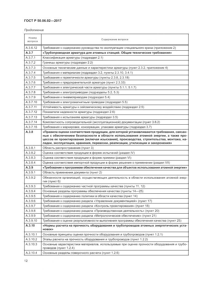 ГОСТ Р  50.06.02-2017, страница 16