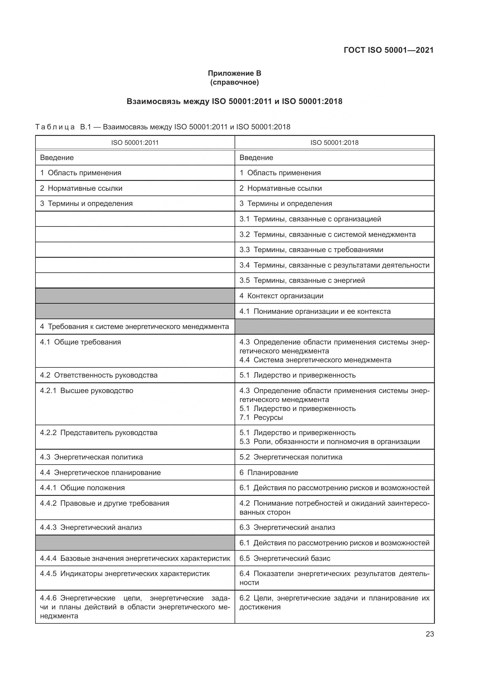 ГОСТ ISO 50001-2021, страница 29