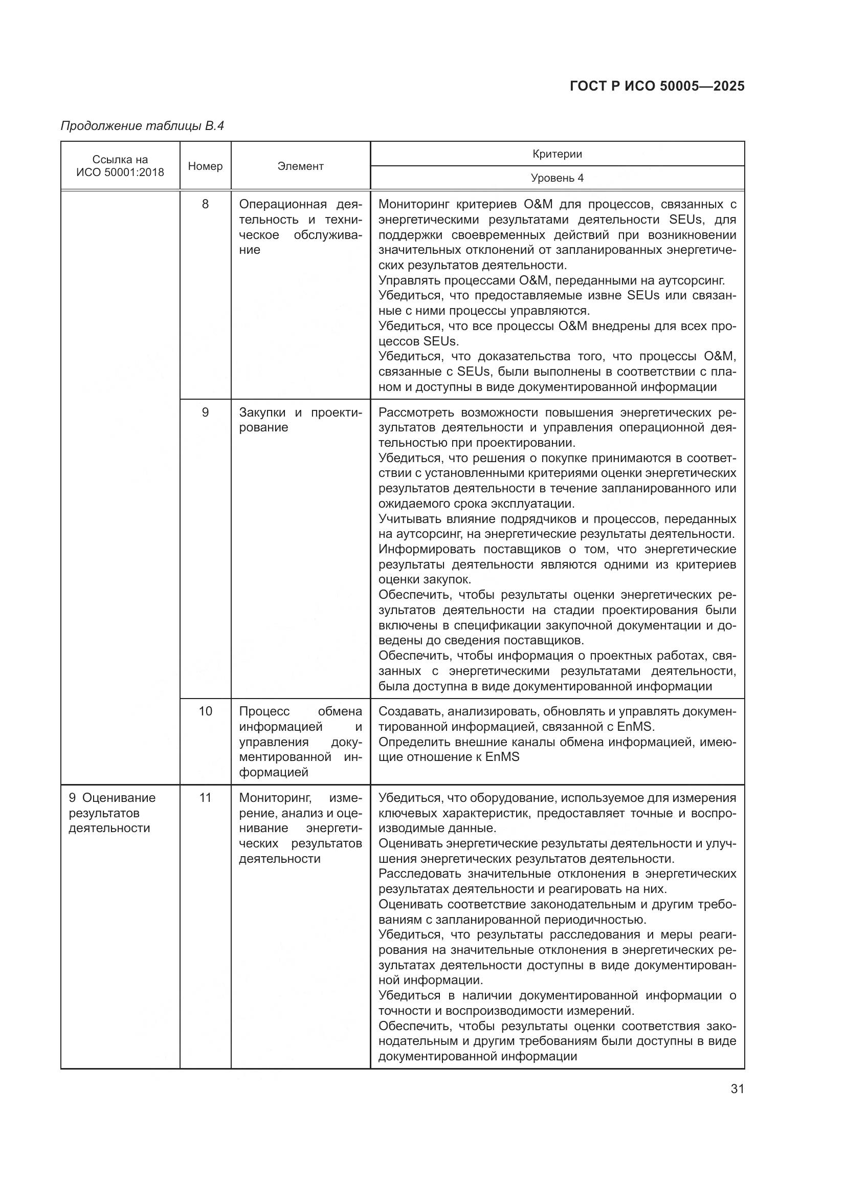 ГОСТ Р ИСО 50005-2025, страница 35