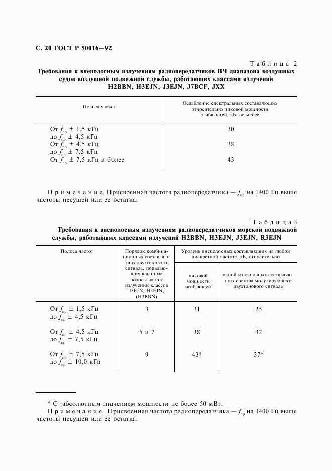 ГОСТ Р 50016-92, страница 21