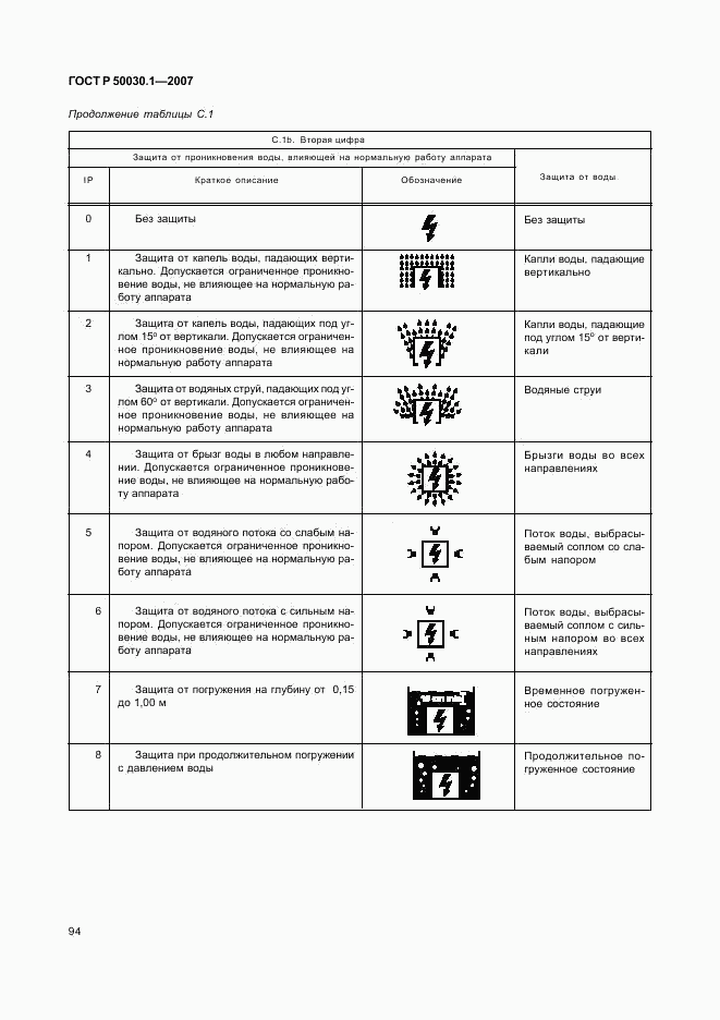 ГОСТ Р 50030.1-2007, страница 99
