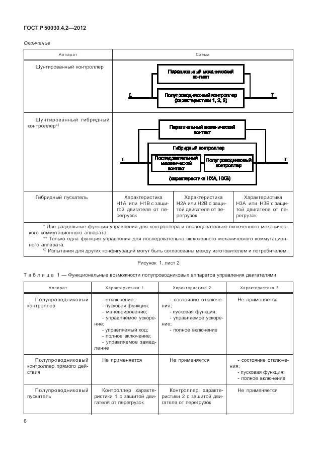 ГОСТ Р 50030.4.2-2012, страница 12