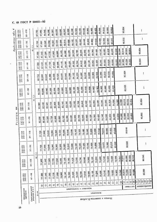 ГОСТ Р 50035-92, страница 51