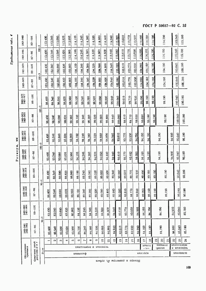 ГОСТ Р 50037-92, страница 32