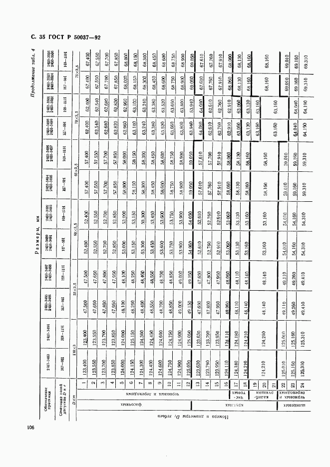 ГОСТ Р 50037-92, страница 35