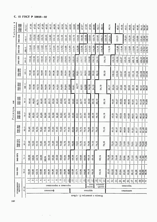 ГОСТ Р 50038-92, страница 15