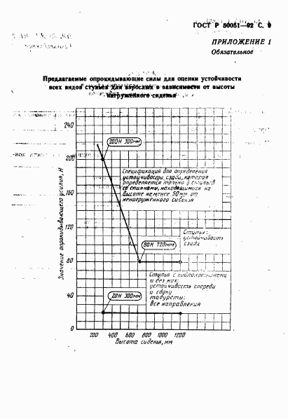 ГОСТ Р 50051-92, страница 10
