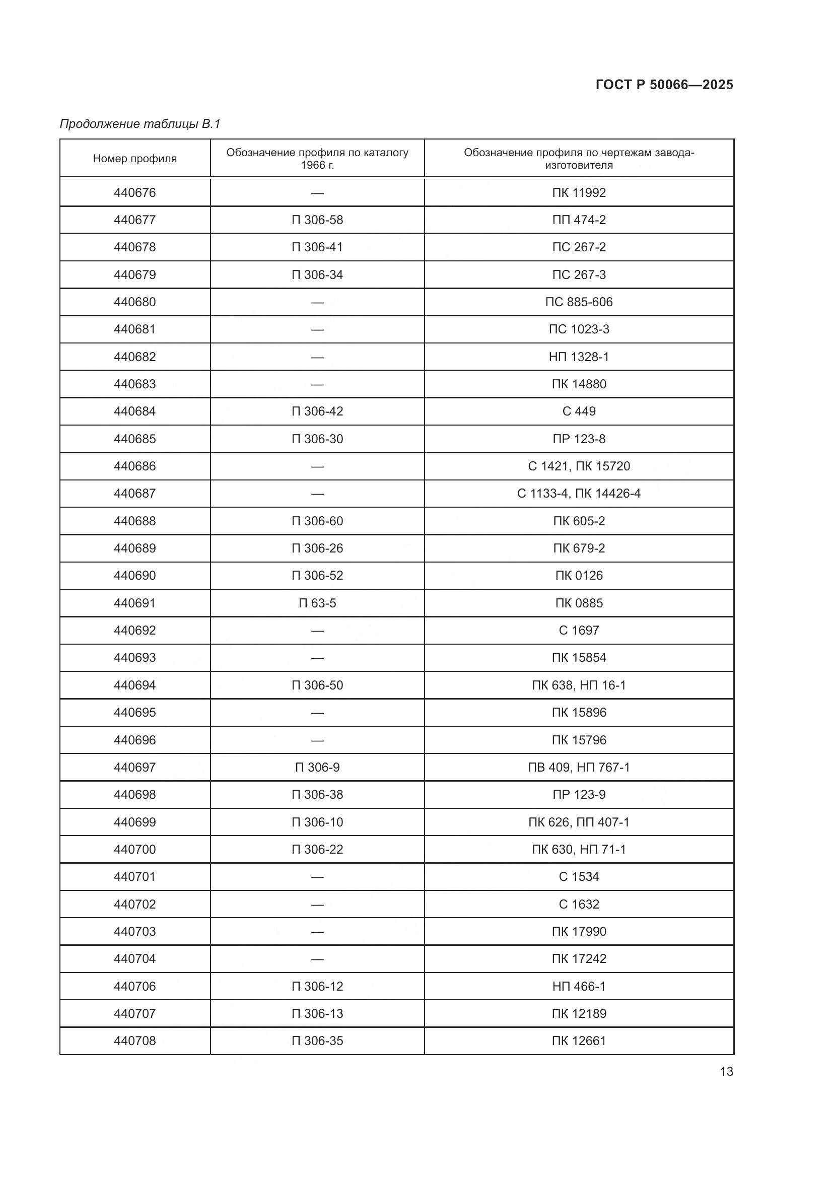 ГОСТ Р 50066-2025, страница 15