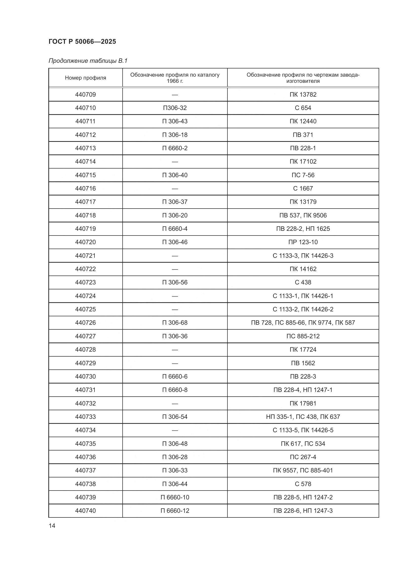 ГОСТ Р 50066-2025, страница 16