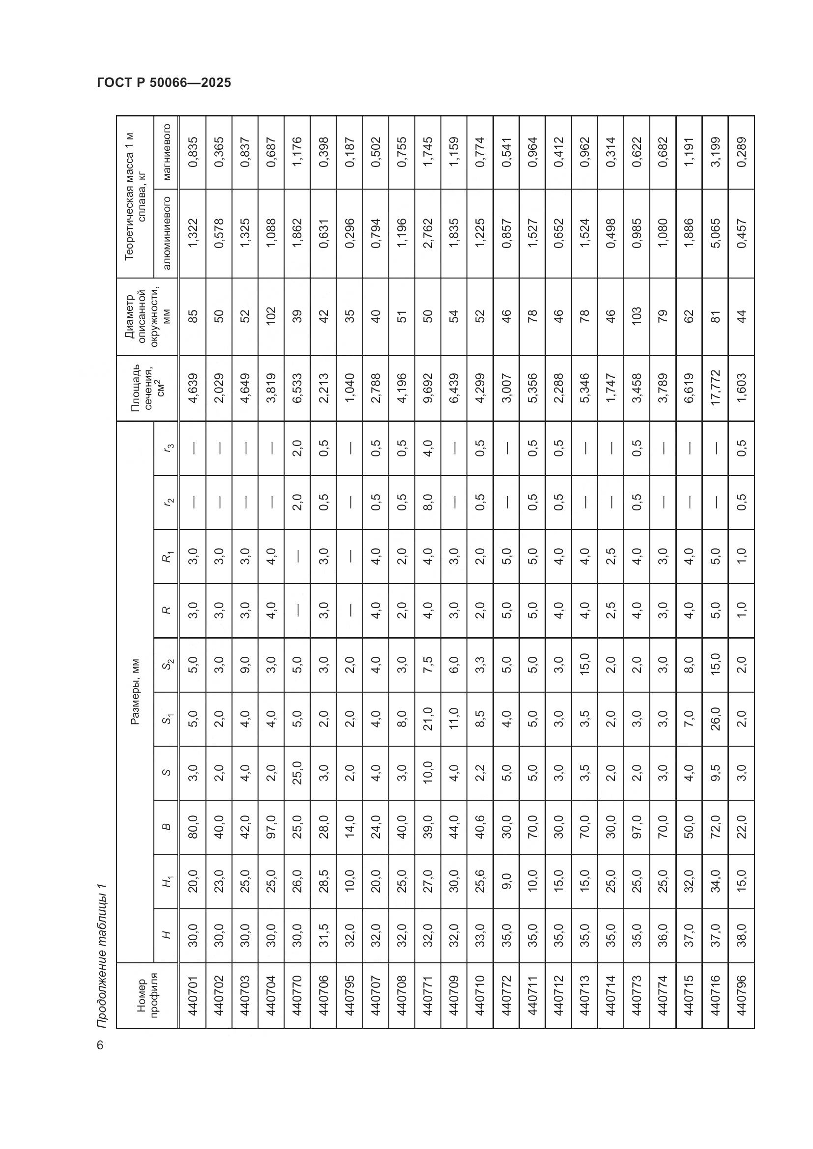 ГОСТ Р 50066-2025, страница 8