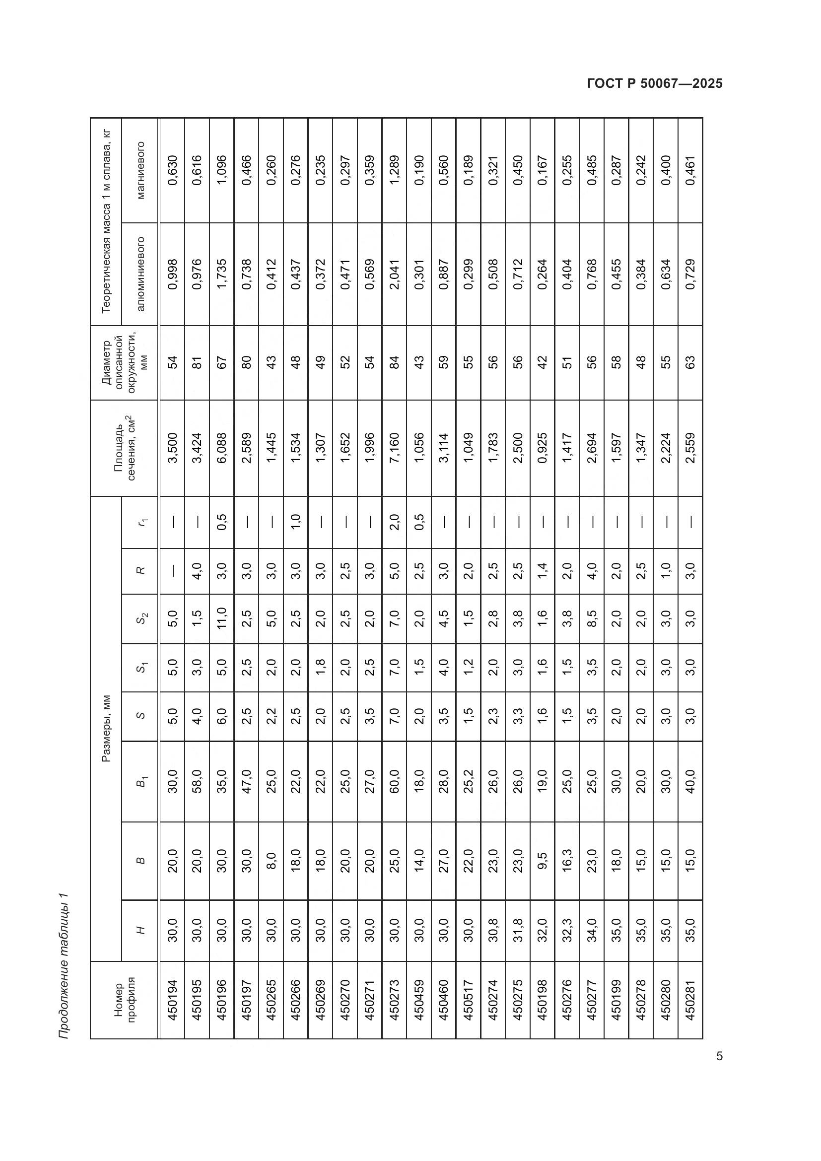 ГОСТ Р 50067-2025, страница 7