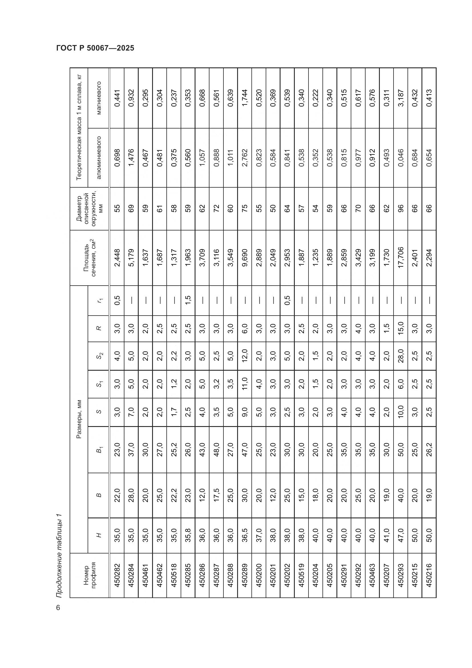 ГОСТ Р 50067-2025, страница 8