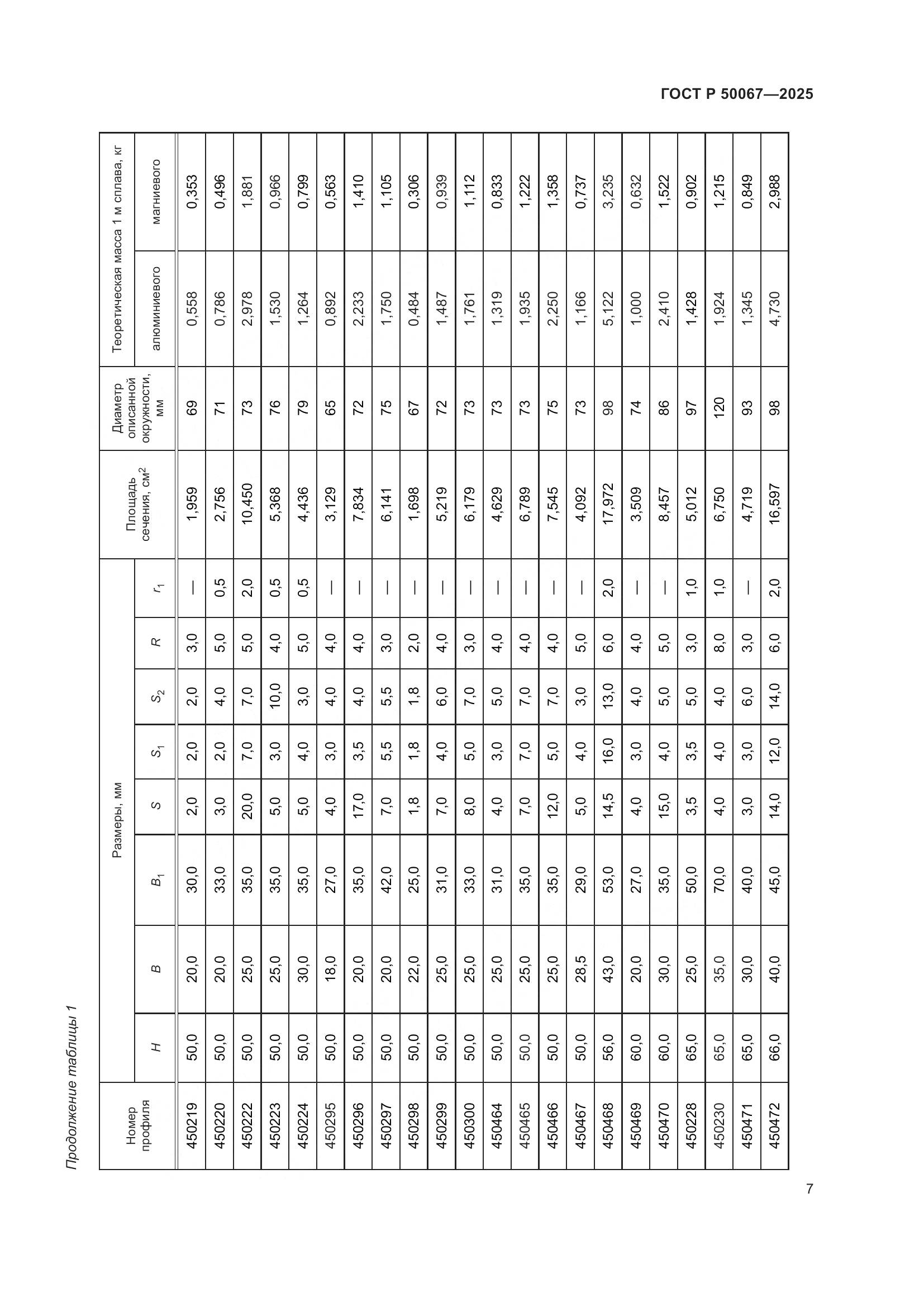 ГОСТ Р 50067-2025, страница 9