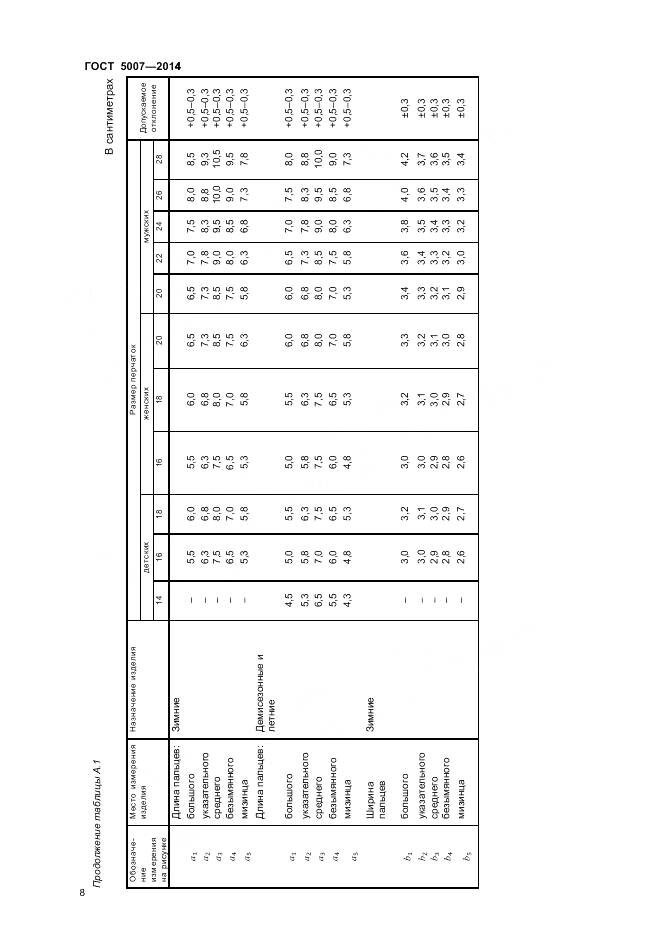 ГОСТ 5007-2014, страница 10