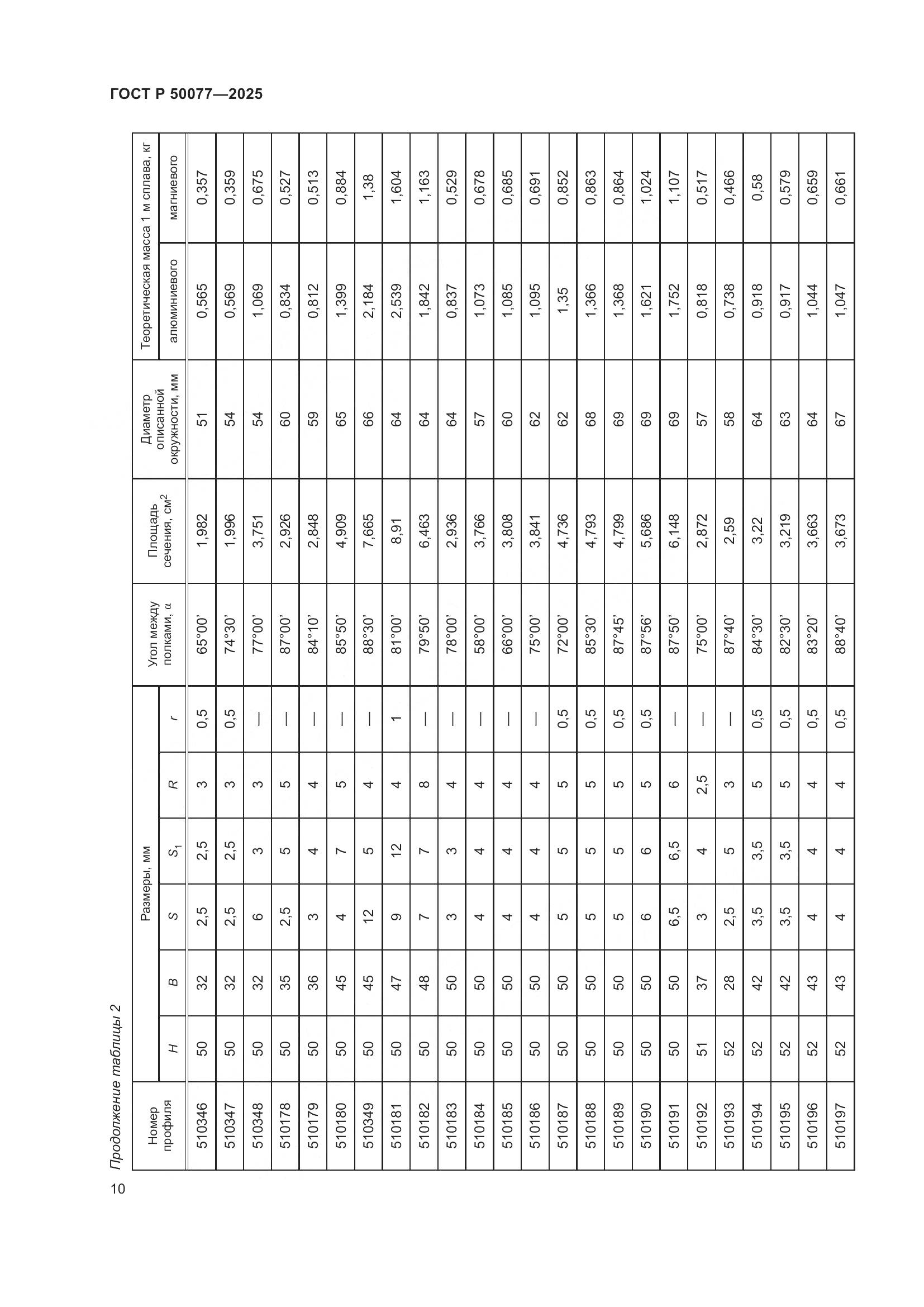 ГОСТ Р 50077-2025, страница 12