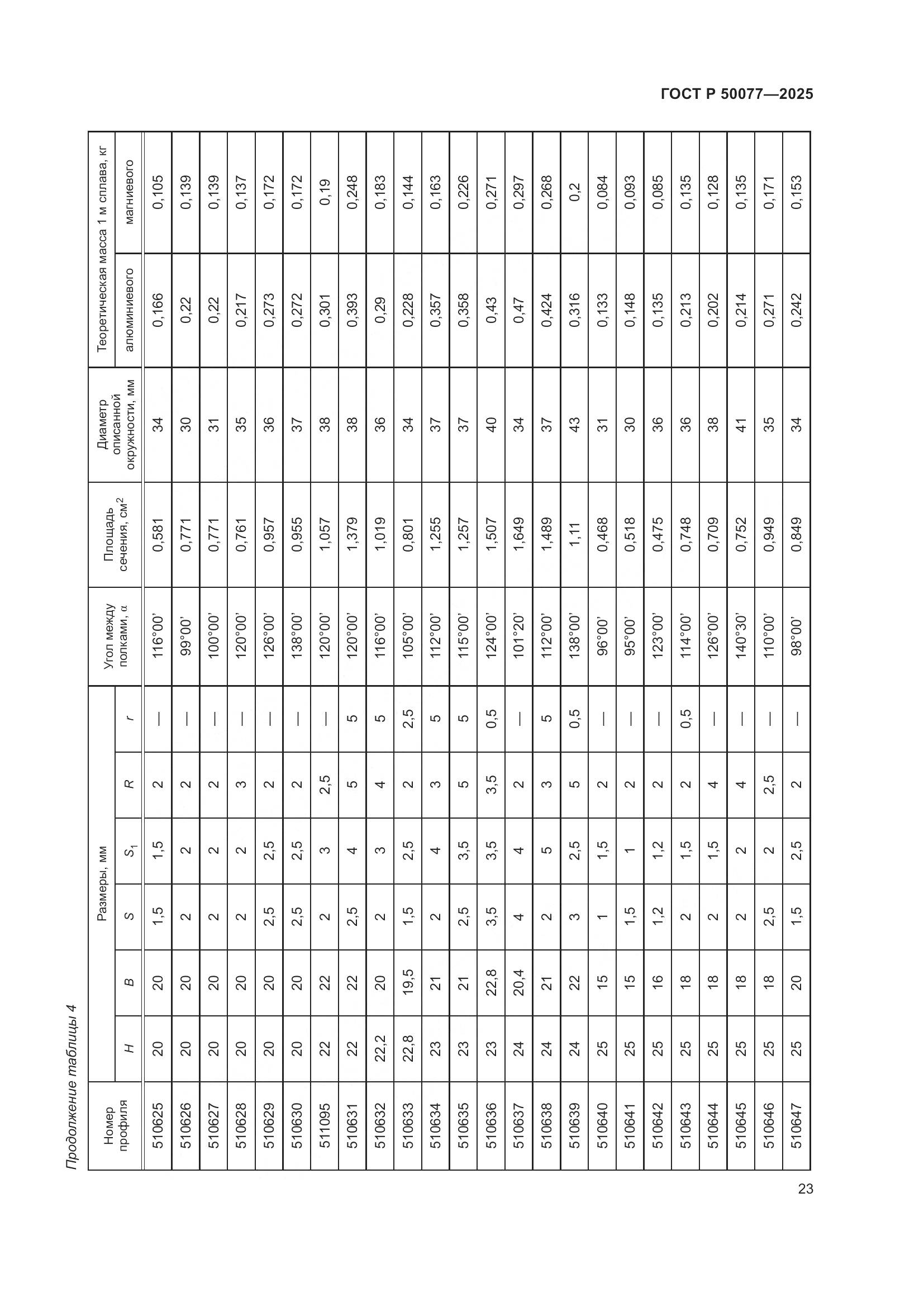 ГОСТ Р 50077-2025, страница 25