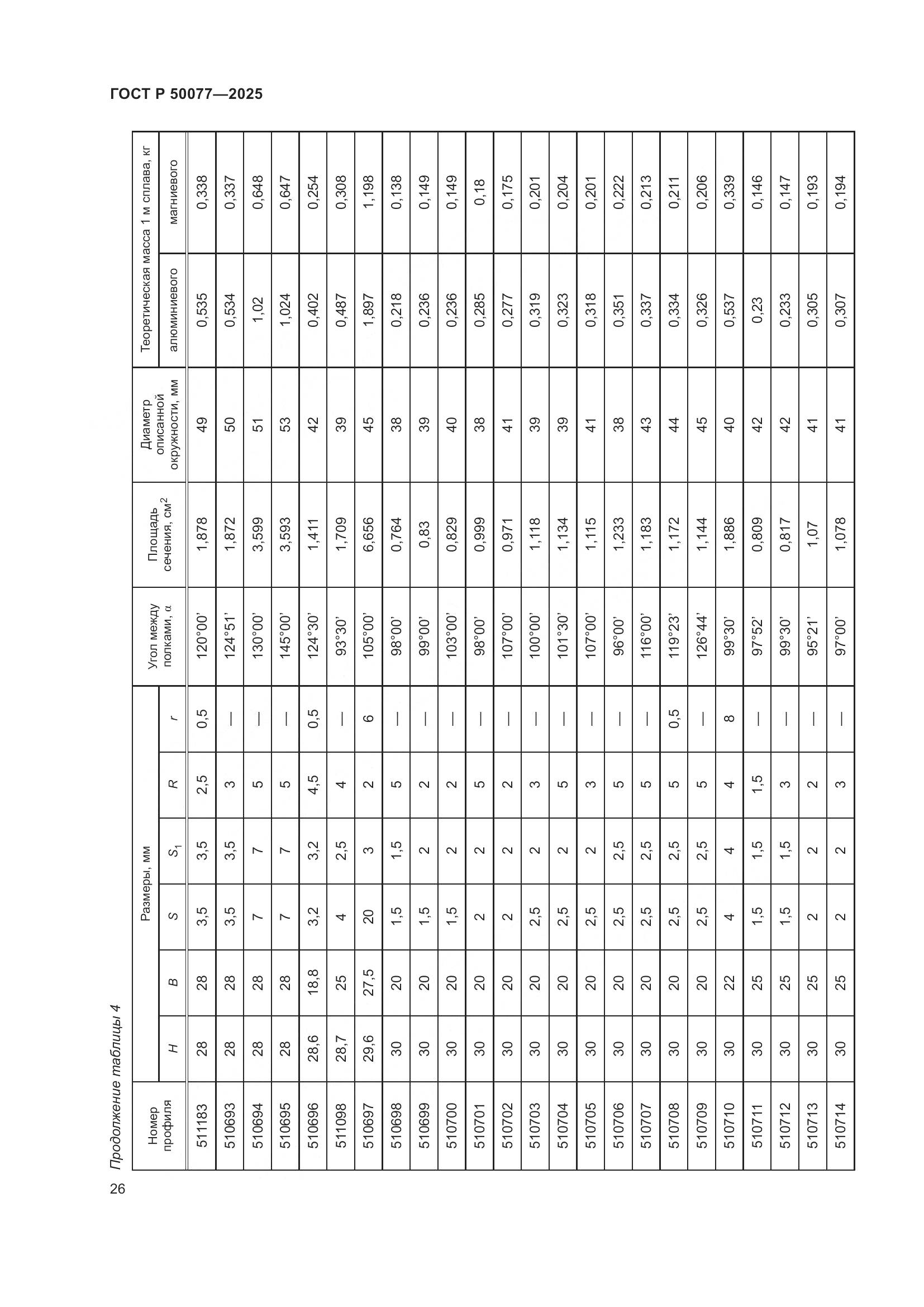 ГОСТ Р 50077-2025, страница 28