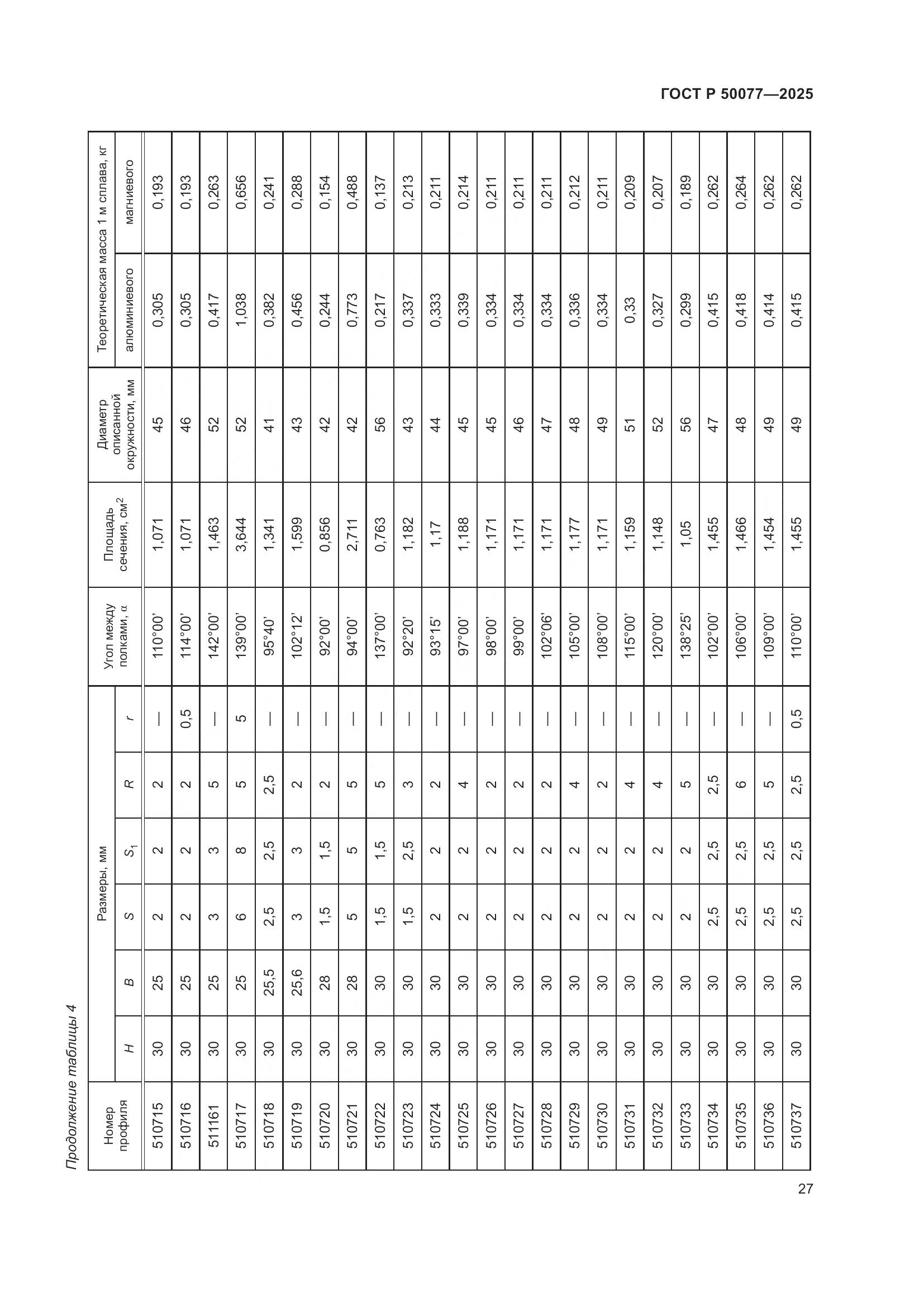 ГОСТ Р 50077-2025, страница 29