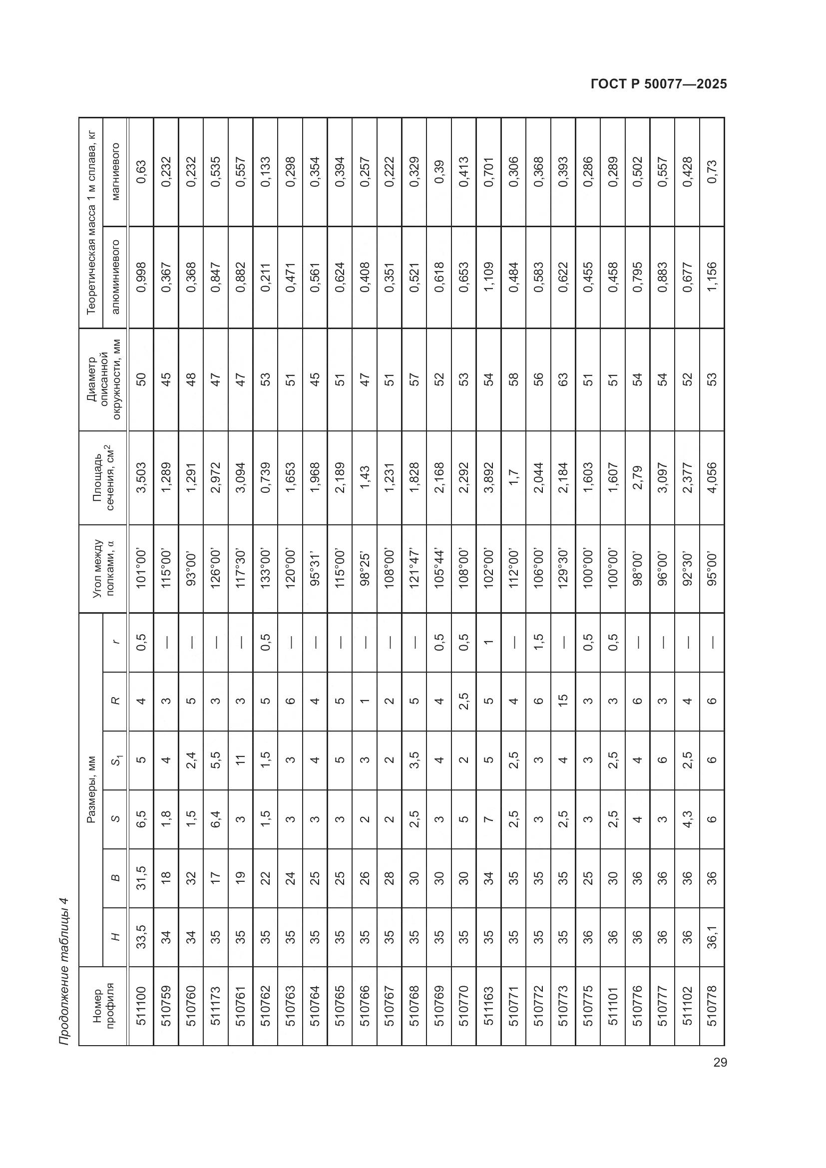 ГОСТ Р 50077-2025, страница 31