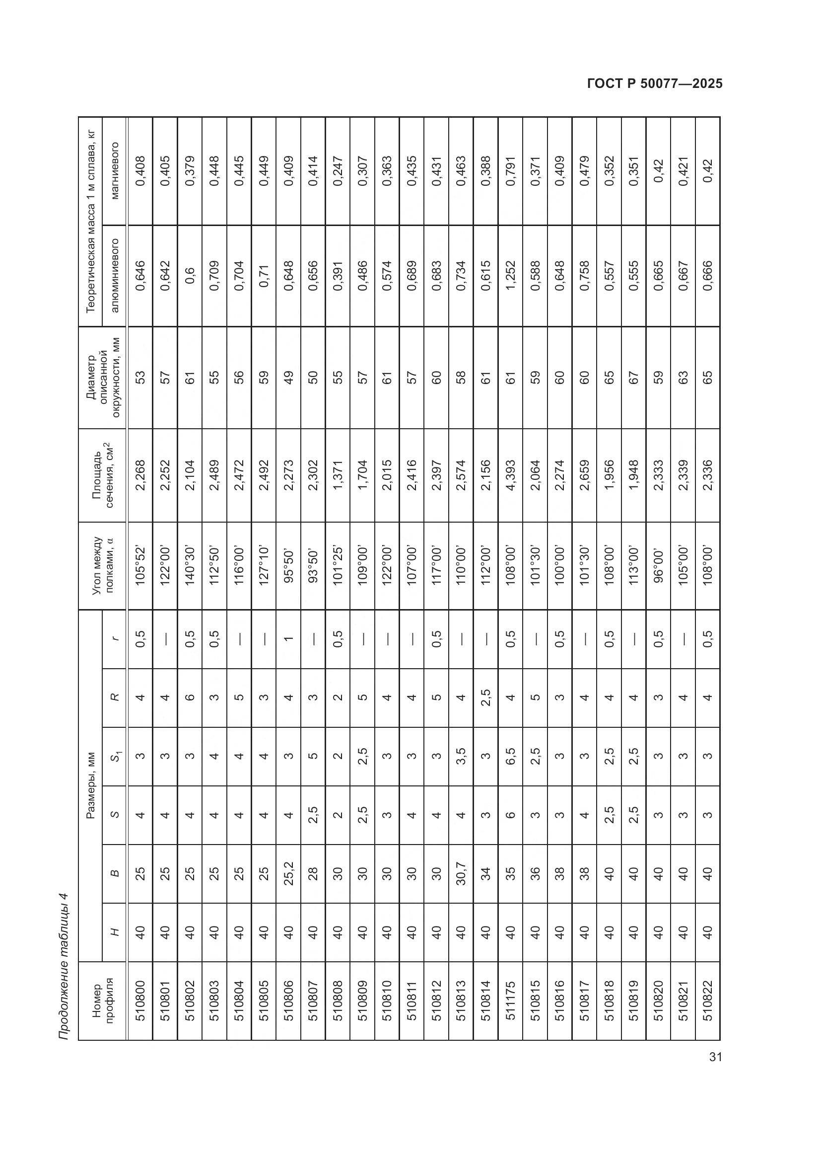 ГОСТ Р 50077-2025, страница 33