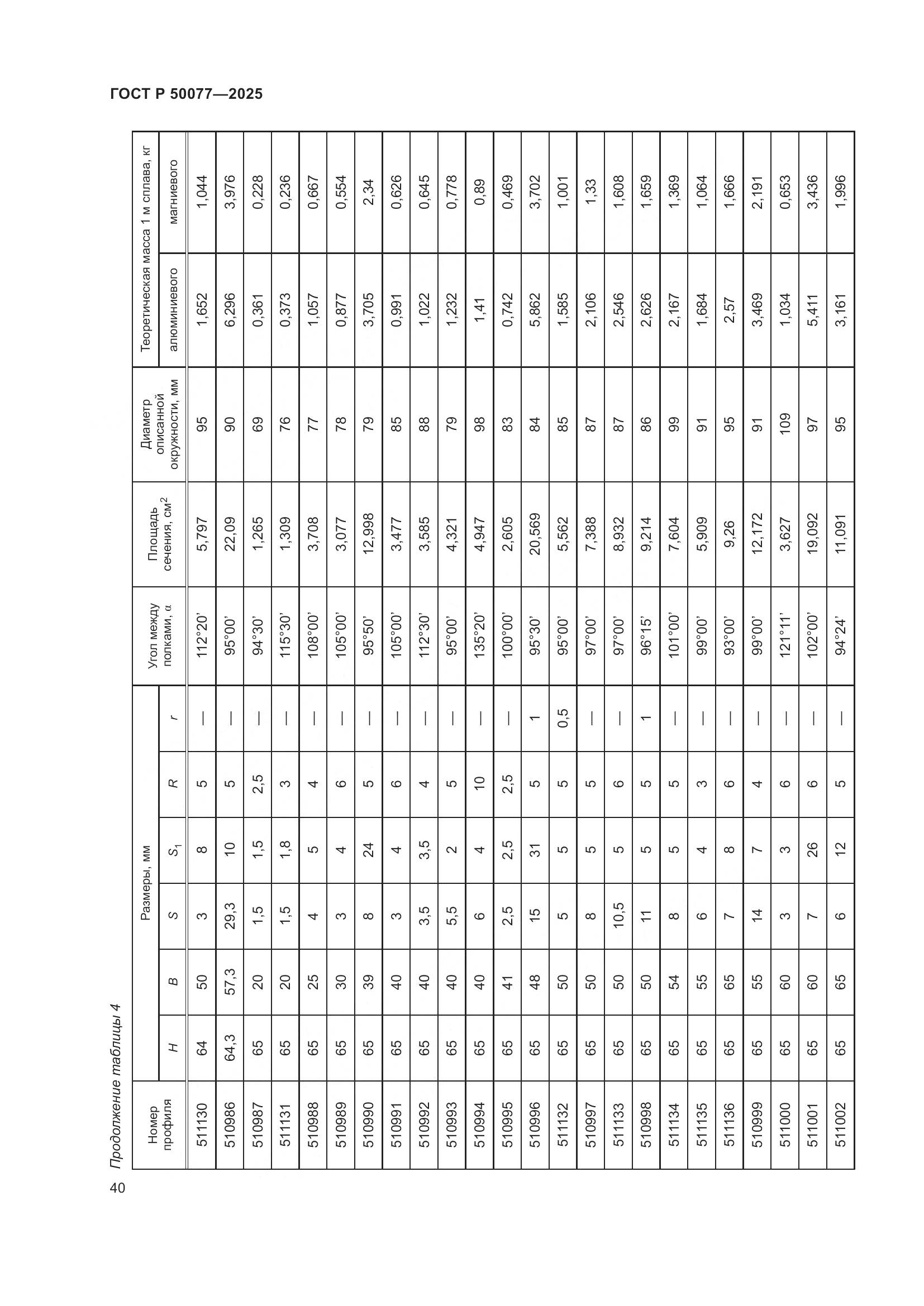 ГОСТ Р 50077-2025, страница 42