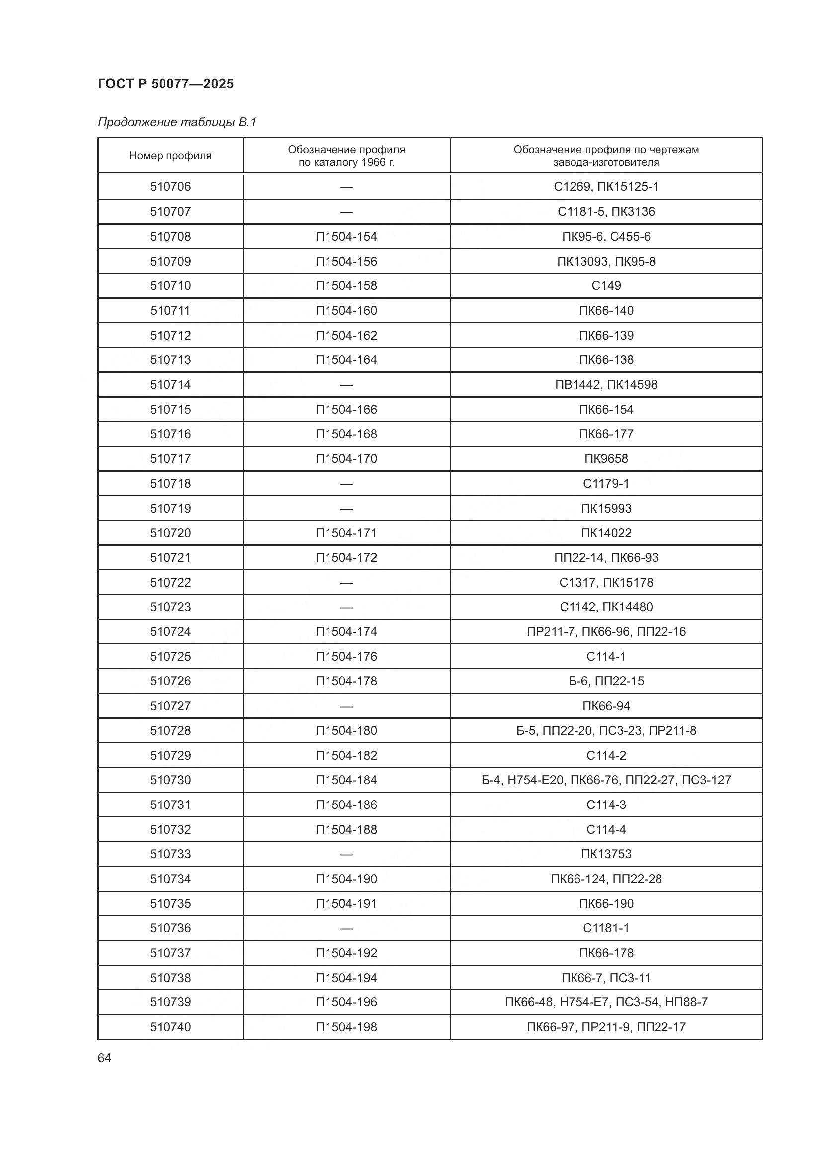 ГОСТ Р 50077-2025, страница 66