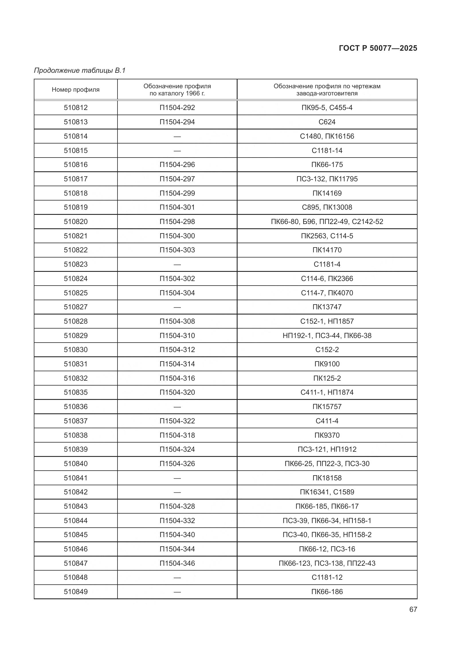 ГОСТ Р 50077-2025, страница 69