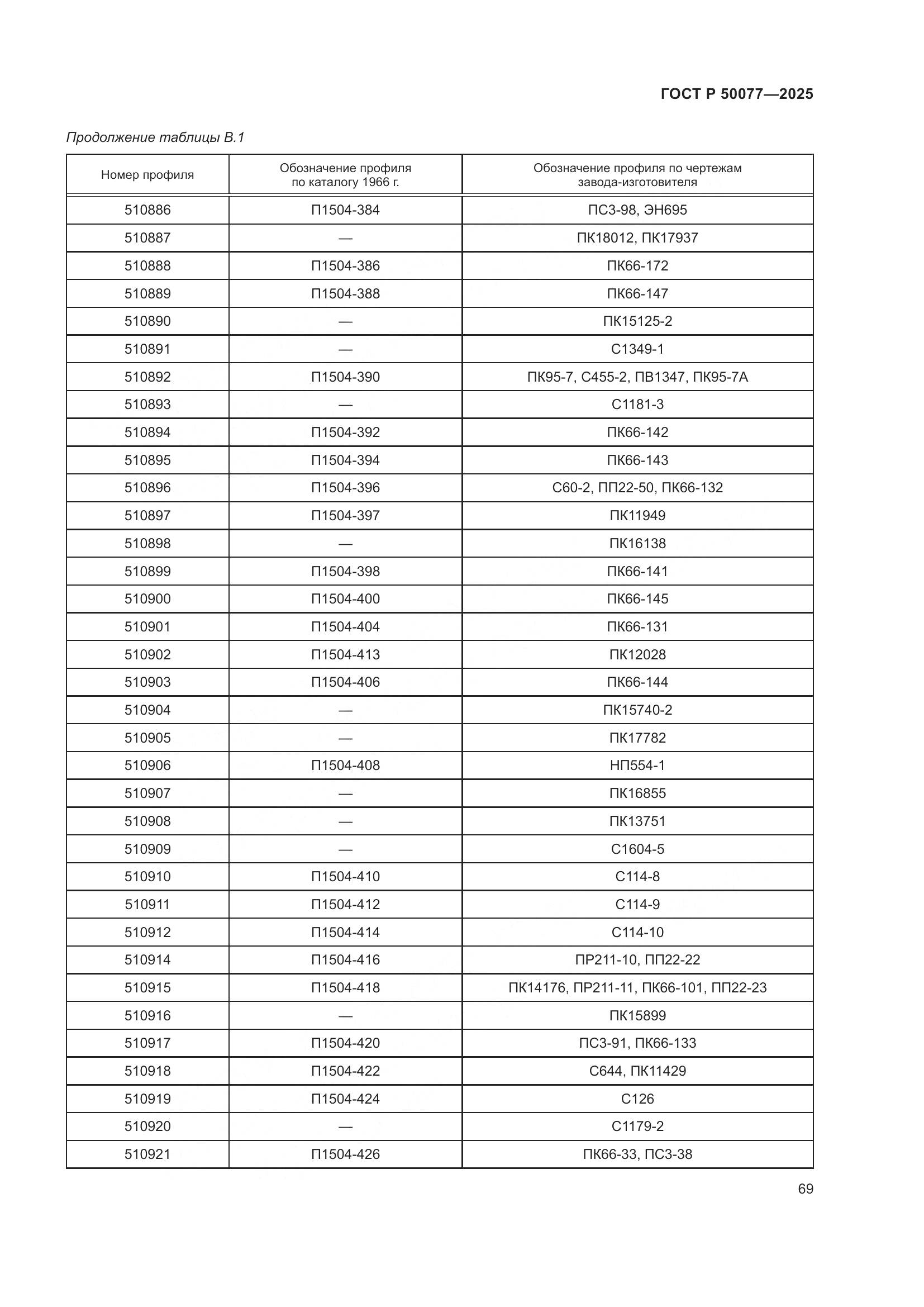 ГОСТ Р 50077-2025, страница 71