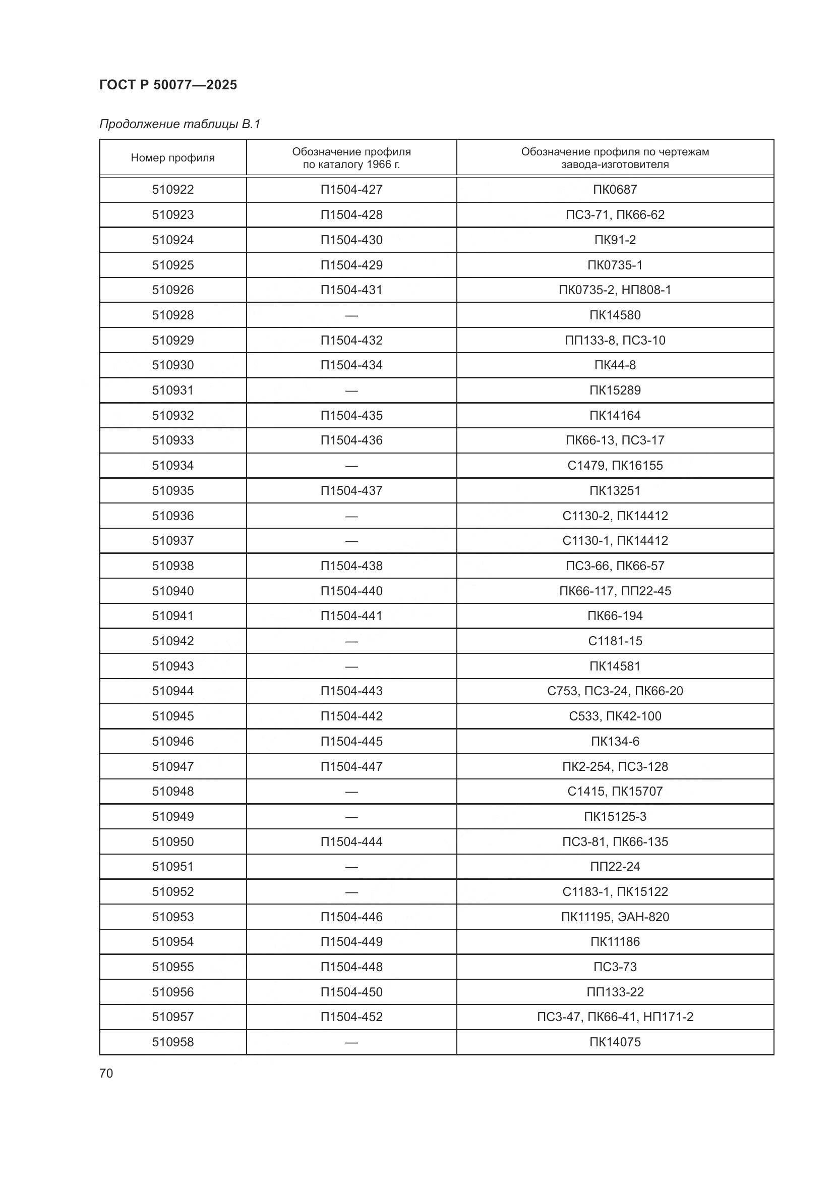ГОСТ Р 50077-2025, страница 72