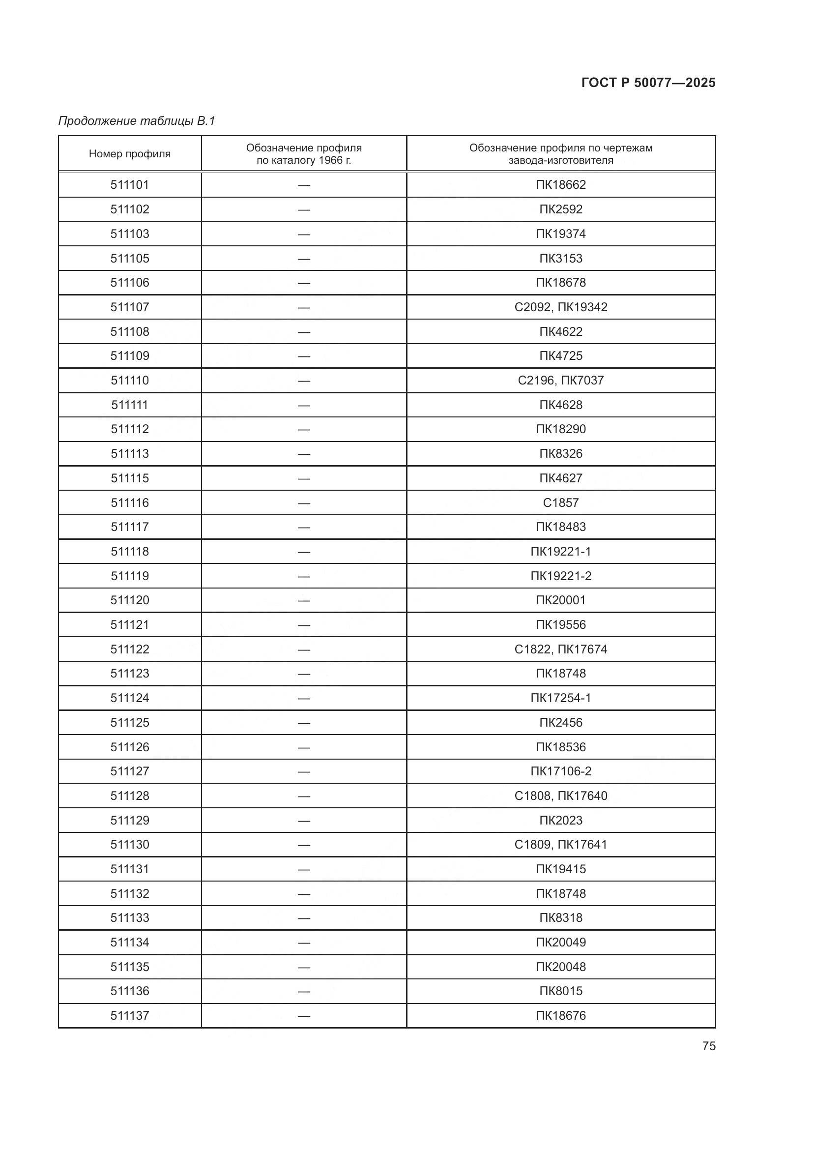 ГОСТ Р 50077-2025, страница 77