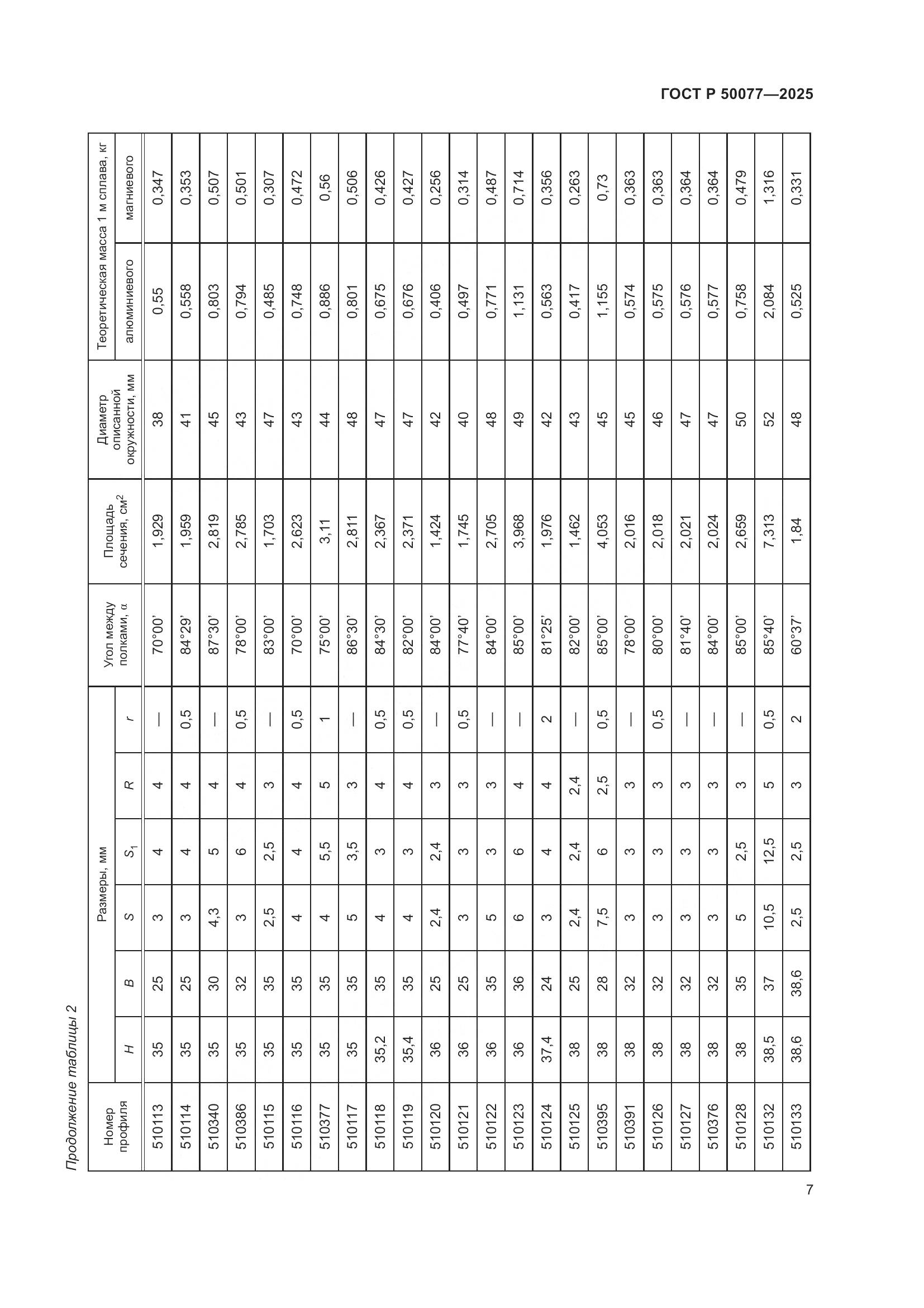 ГОСТ Р 50077-2025, страница 9