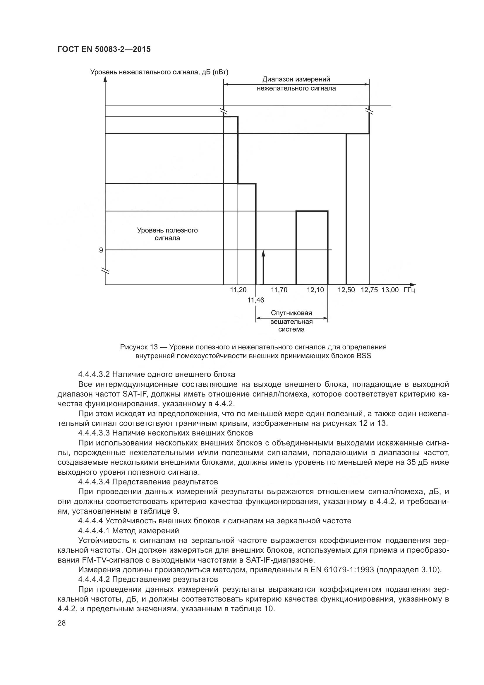 ГОСТ EN  50083-2-2015, страница 34
