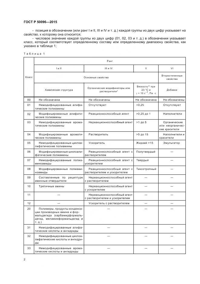 ГОСТ Р 50096-2015, страница 4