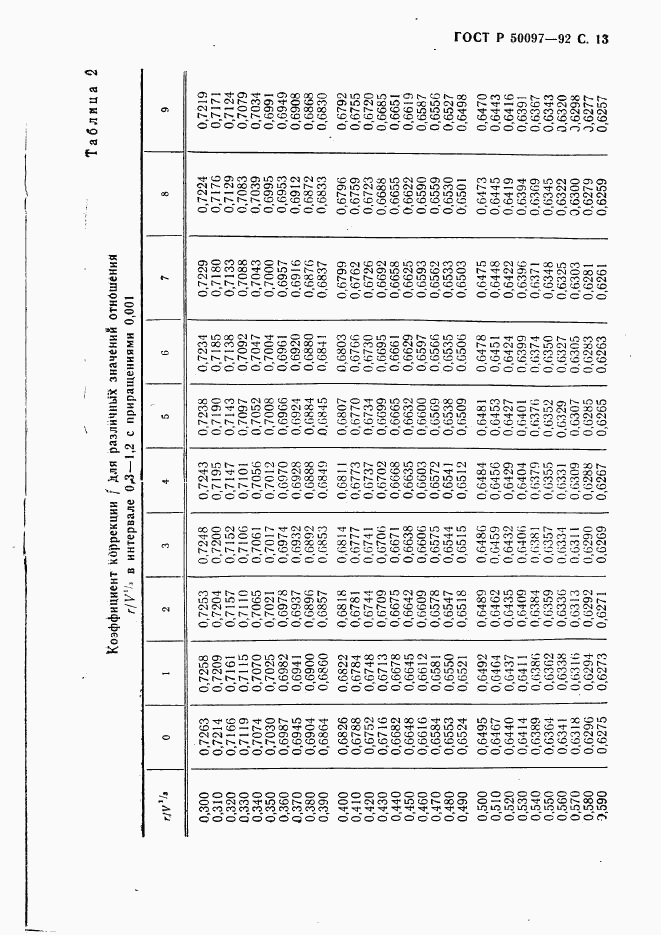 ГОСТ Р 50097-92, страница 14