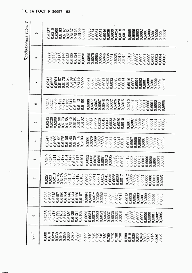 ГОСТ Р 50097-92, страница 15