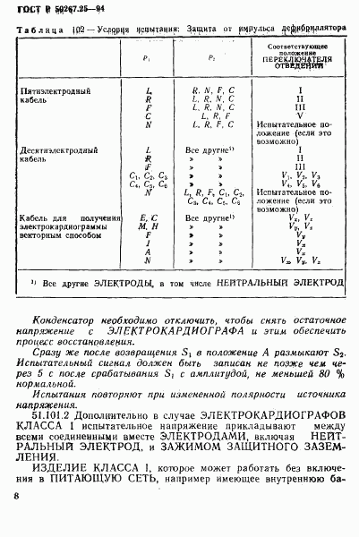 ГОСТ Р 50267.25-94, страница 12