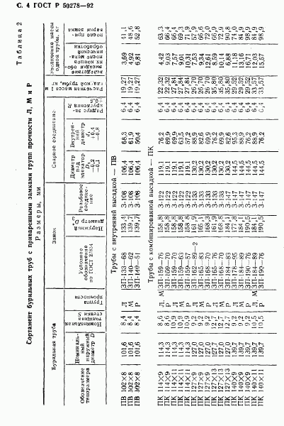 ГОСТ Р 50278-92, страница 6