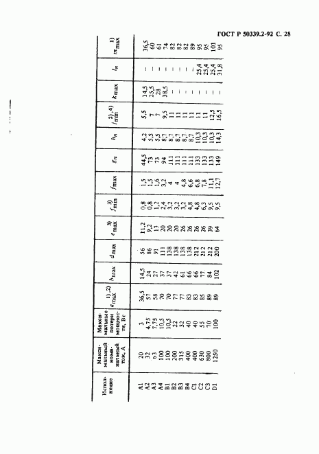 ГОСТ Р 50339.2-92, страница 29