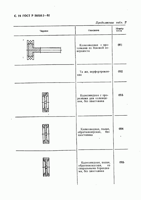 ГОСТ Р 50350.2-92, страница 25