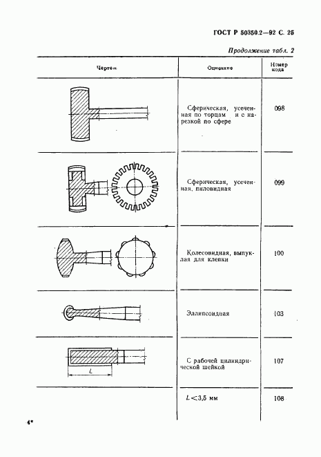 ГОСТ Р 50350.2-92, страница 26