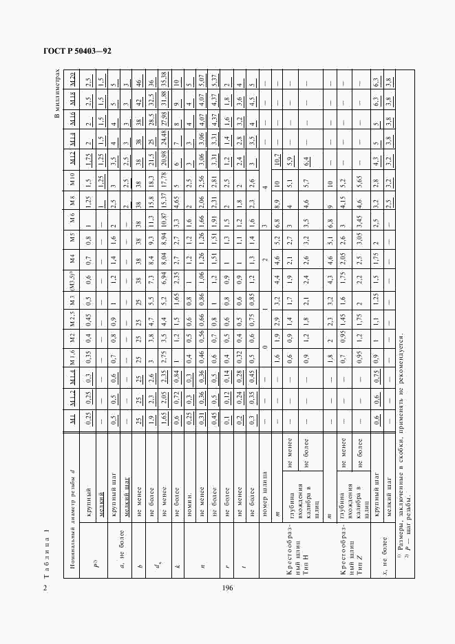 ГОСТ Р 50403-92, страница 4