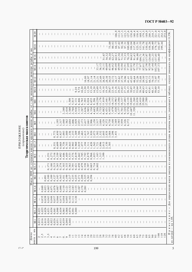 ГОСТ Р 50403-92, страница 7