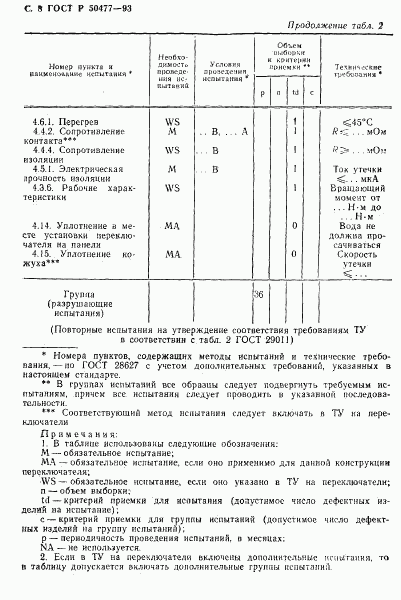 ГОСТ Р 50477-93, страница 9
