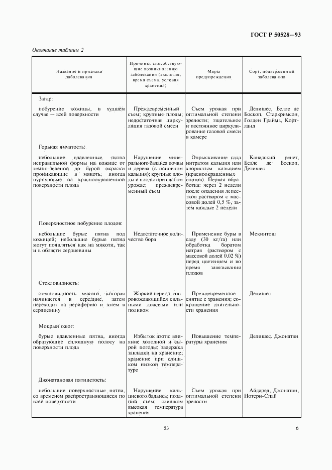 ГОСТ Р 50528-93, страница 6