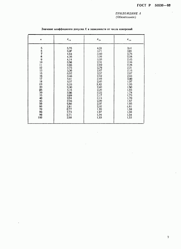 ГОСТ Р 50530-93, страница 12