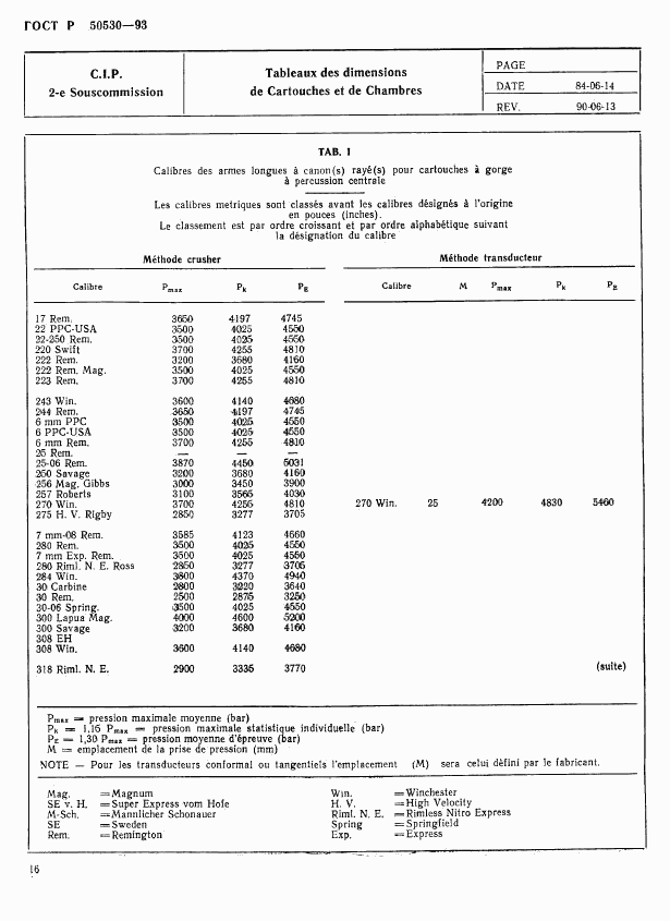 ГОСТ Р 50530-93, страница 19
