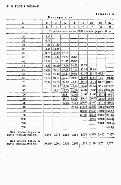 ГОСТ Р 50536-93, страница 11