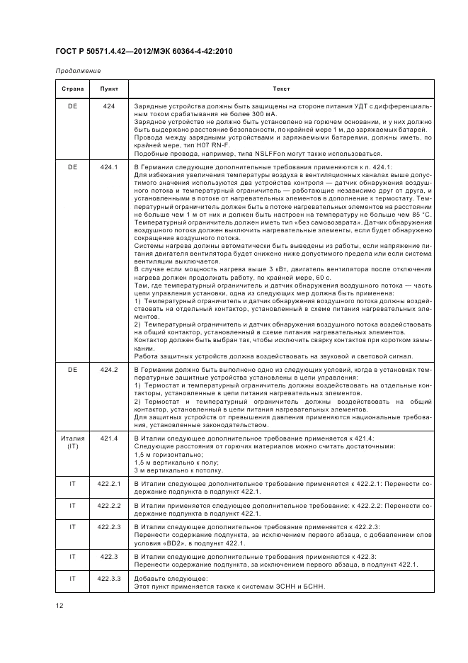 ГОСТ Р 50571.4.42-2012, страница 16