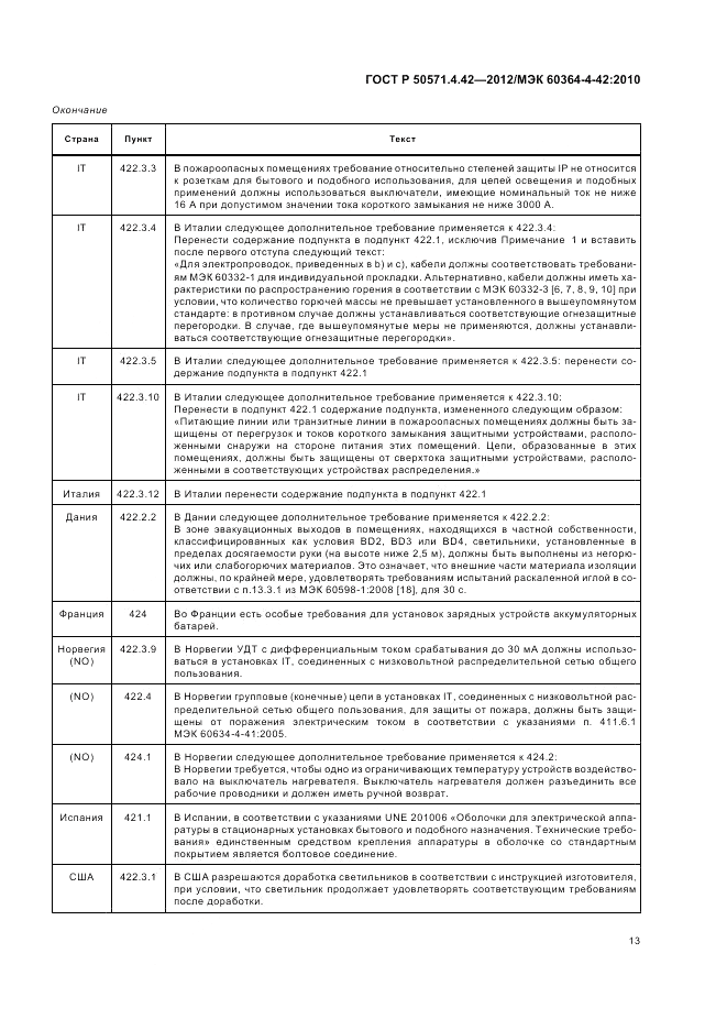 ГОСТ Р 50571.4.42-2012, страница 17