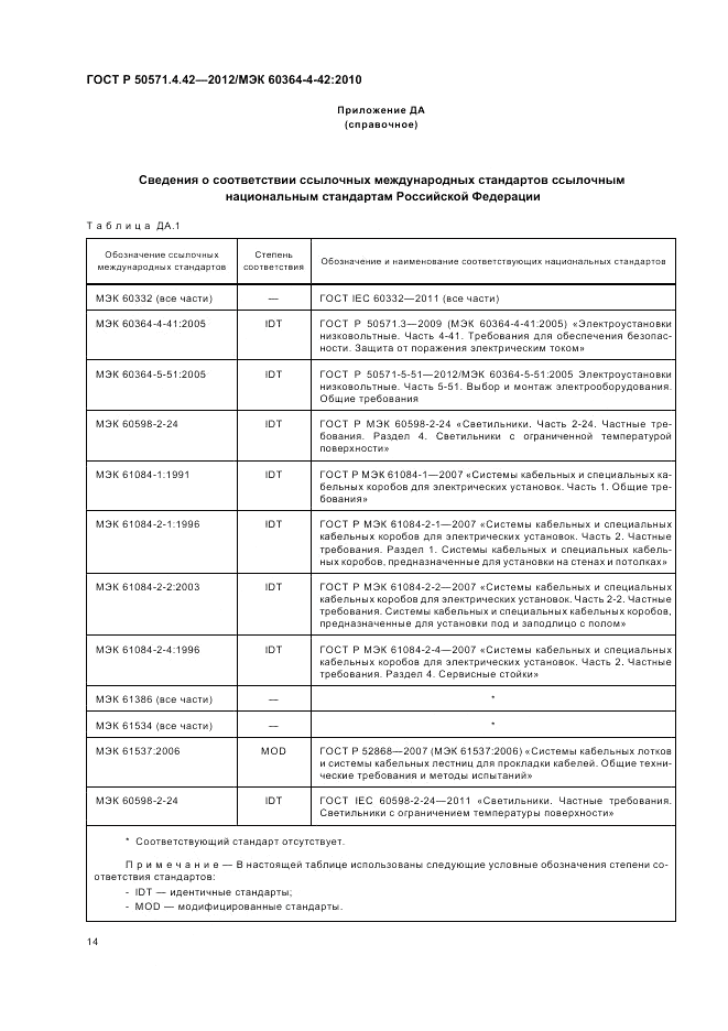 ГОСТ Р 50571.4.42-2012, страница 18